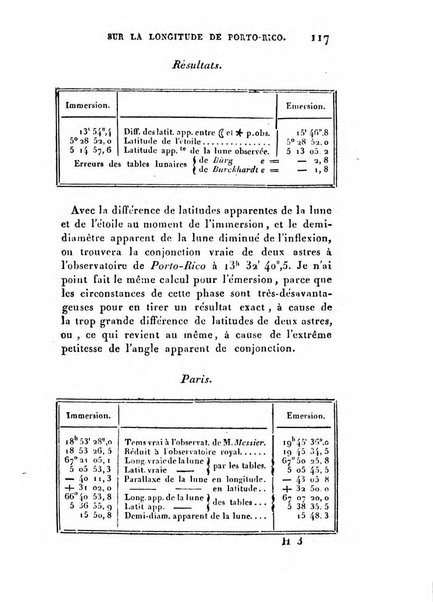 Correspondance astronomique, geographique, hydrographique et statistique du Baron de Zach