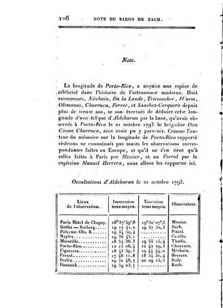 Correspondance astronomique, geographique, hydrographique et statistique du Baron de Zach