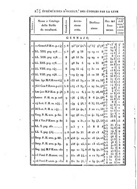 Correspondance astronomique, geographique, hydrographique et statistique du Baron de Zach