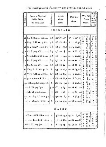 Correspondance astronomique, geographique, hydrographique et statistique du Baron de Zach