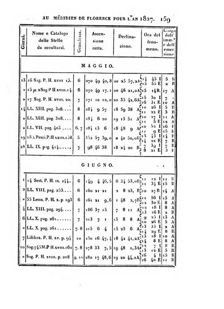 Correspondance astronomique, geographique, hydrographique et statistique du Baron de Zach