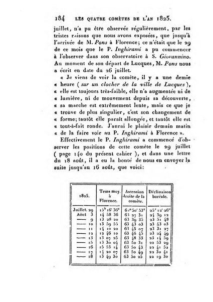 Correspondance astronomique, geographique, hydrographique et statistique du Baron de Zach