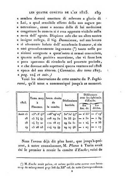 Correspondance astronomique, geographique, hydrographique et statistique du Baron de Zach