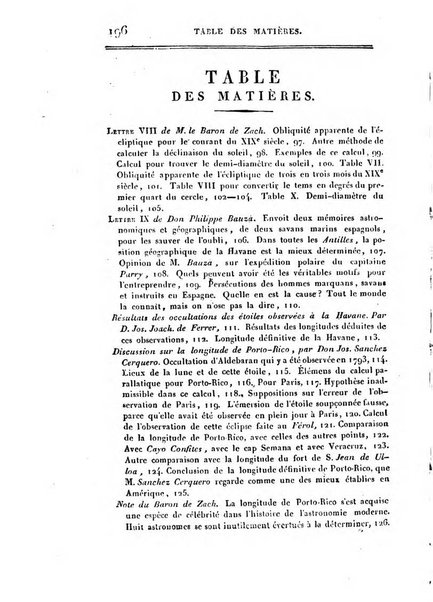 Correspondance astronomique, geographique, hydrographique et statistique du Baron de Zach