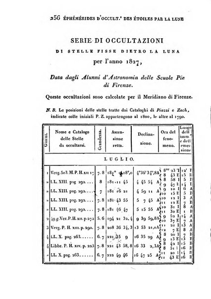 Correspondance astronomique, geographique, hydrographique et statistique du Baron de Zach