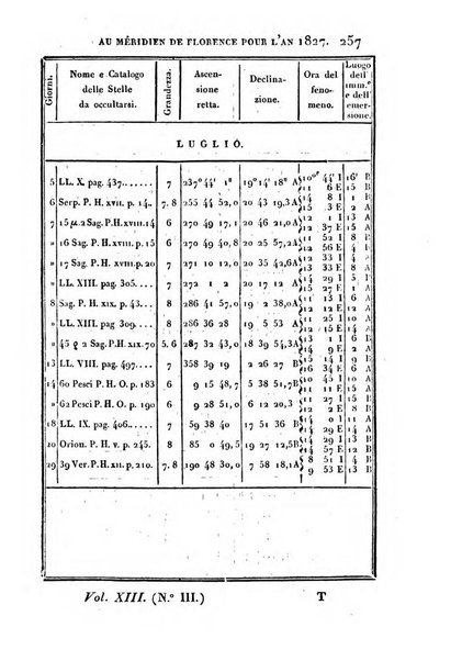 Correspondance astronomique, geographique, hydrographique et statistique du Baron de Zach