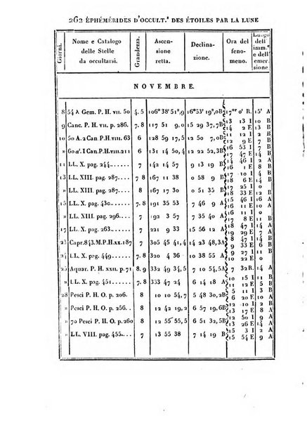 Correspondance astronomique, geographique, hydrographique et statistique du Baron de Zach