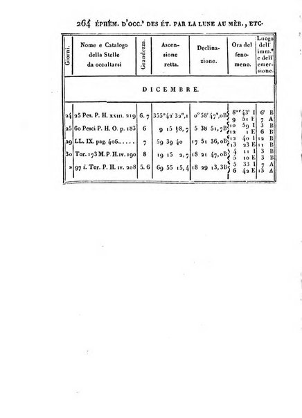 Correspondance astronomique, geographique, hydrographique et statistique du Baron de Zach