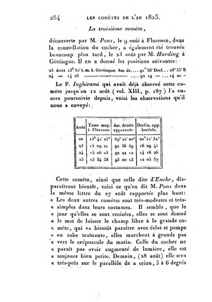 Correspondance astronomique, geographique, hydrographique et statistique du Baron de Zach