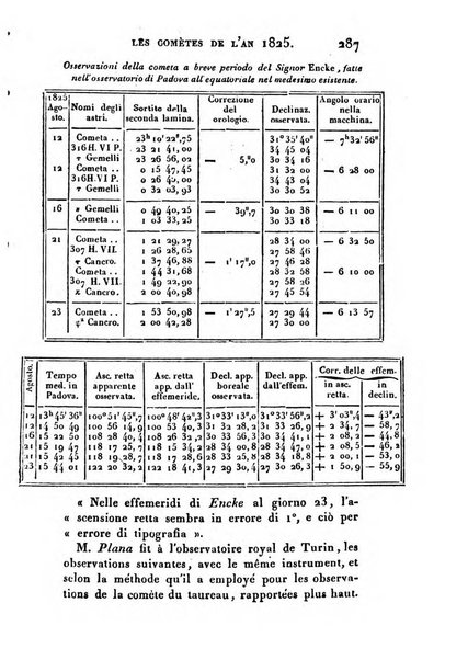 Correspondance astronomique, geographique, hydrographique et statistique du Baron de Zach