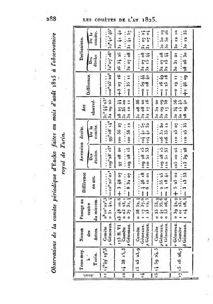 Correspondance astronomique, geographique, hydrographique et statistique du Baron de Zach