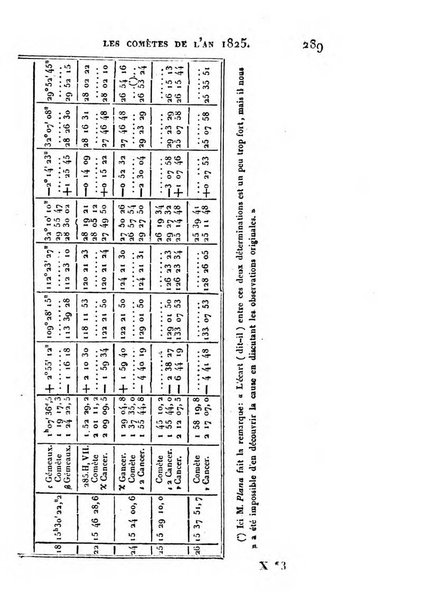 Correspondance astronomique, geographique, hydrographique et statistique du Baron de Zach