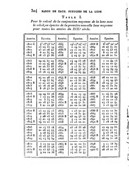 Correspondance astronomique, geographique, hydrographique et statistique du Baron de Zach