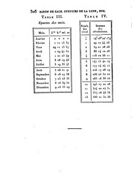 Correspondance astronomique, geographique, hydrographique et statistique du Baron de Zach