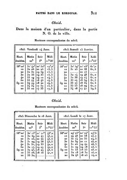 Correspondance astronomique, geographique, hydrographique et statistique du Baron de Zach