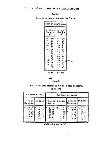 Correspondance astronomique, geographique, hydrographique et statistique du Baron de Zach