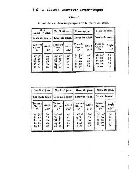 Correspondance astronomique, geographique, hydrographique et statistique du Baron de Zach