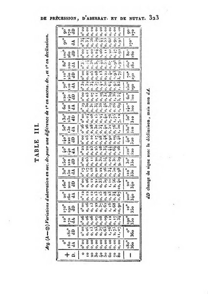 Correspondance astronomique, geographique, hydrographique et statistique du Baron de Zach