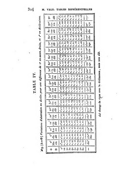 Correspondance astronomique, geographique, hydrographique et statistique du Baron de Zach