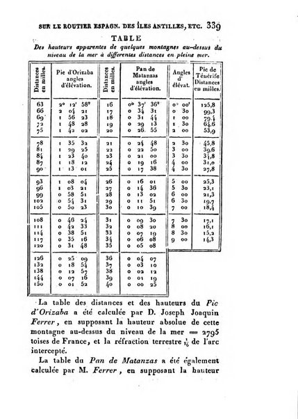 Correspondance astronomique, geographique, hydrographique et statistique du Baron de Zach