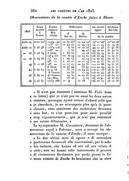 Correspondance astronomique, geographique, hydrographique et statistique du Baron de Zach