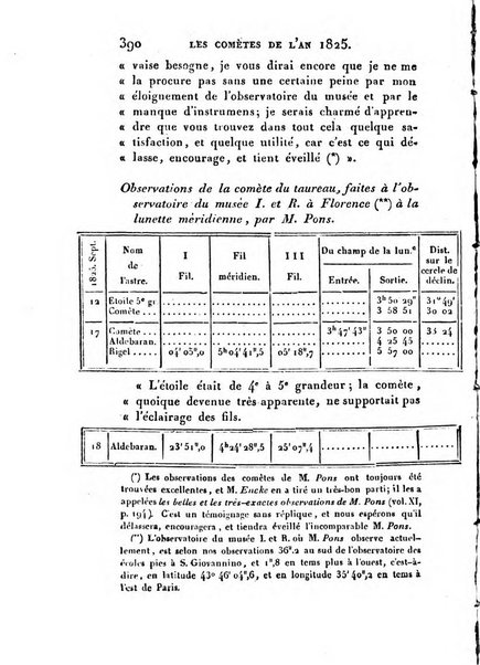 Correspondance astronomique, geographique, hydrographique et statistique du Baron de Zach