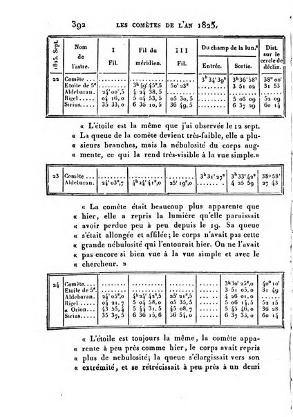 Correspondance astronomique, geographique, hydrographique et statistique du Baron de Zach