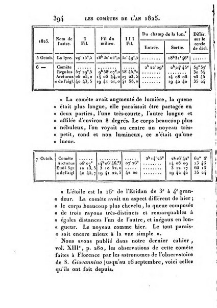 Correspondance astronomique, geographique, hydrographique et statistique du Baron de Zach