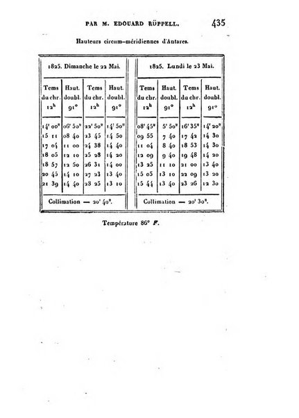 Correspondance astronomique, geographique, hydrographique et statistique du Baron de Zach