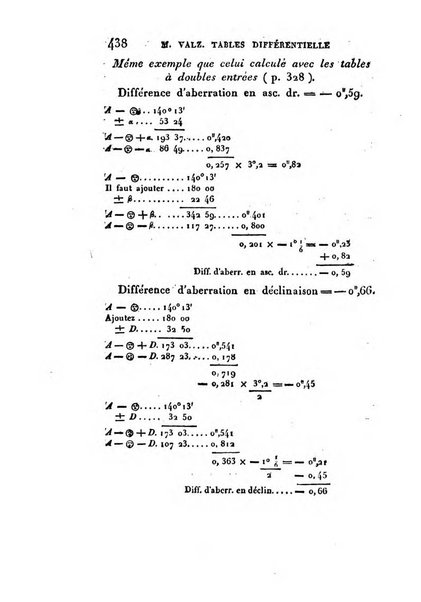 Correspondance astronomique, geographique, hydrographique et statistique du Baron de Zach