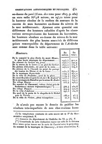 Correspondance astronomique, geographique, hydrographique et statistique du Baron de Zach