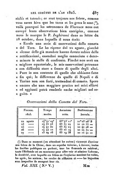 Correspondance astronomique, geographique, hydrographique et statistique du Baron de Zach