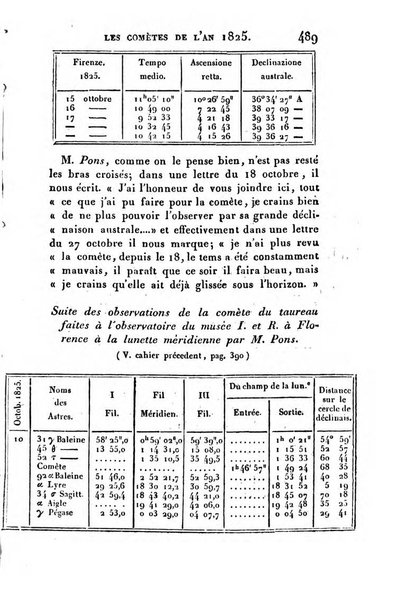 Correspondance astronomique, geographique, hydrographique et statistique du Baron de Zach