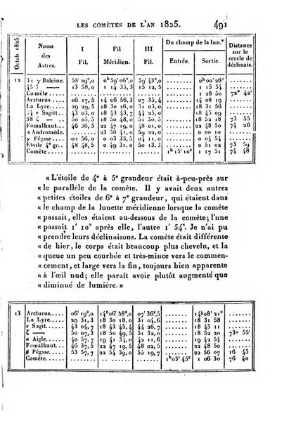 Correspondance astronomique, geographique, hydrographique et statistique du Baron de Zach