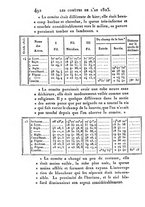 giornale/VEA0119760/1825/V.13/00000502