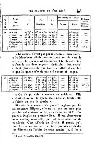 Correspondance astronomique, geographique, hydrographique et statistique du Baron de Zach