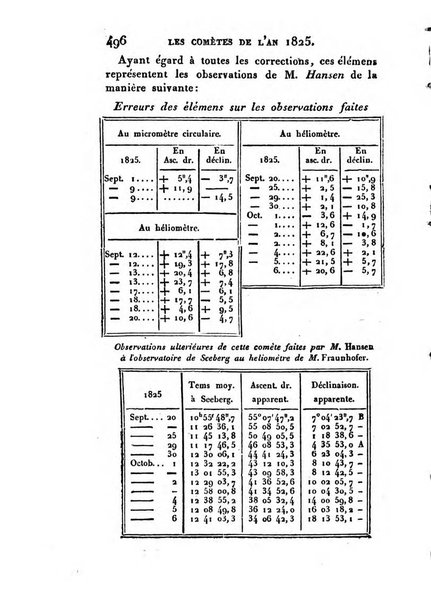 Correspondance astronomique, geographique, hydrographique et statistique du Baron de Zach