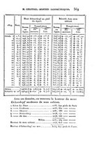 giornale/VEA0119760/1825/V.13/00000579