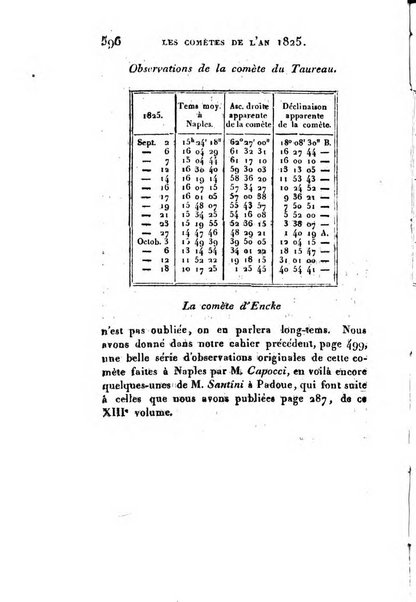 Correspondance astronomique, geographique, hydrographique et statistique du Baron de Zach