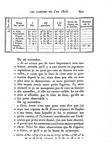 Correspondance astronomique, geographique, hydrographique et statistique du Baron de Zach