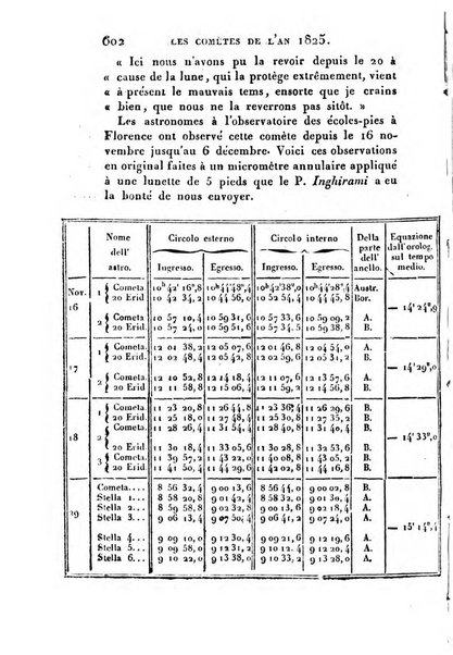 Correspondance astronomique, geographique, hydrographique et statistique du Baron de Zach