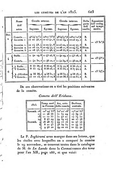 Correspondance astronomique, geographique, hydrographique et statistique du Baron de Zach