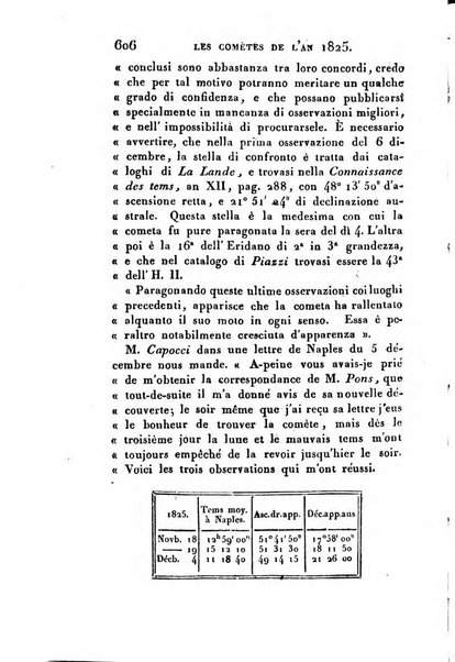 Correspondance astronomique, geographique, hydrographique et statistique du Baron de Zach