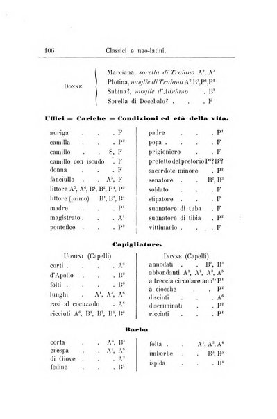 Classici e neolatini rivista filologica