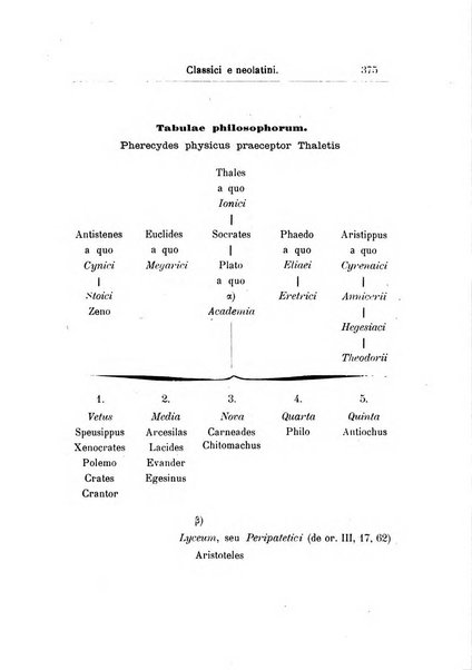 Classici e neolatini rivista filologica