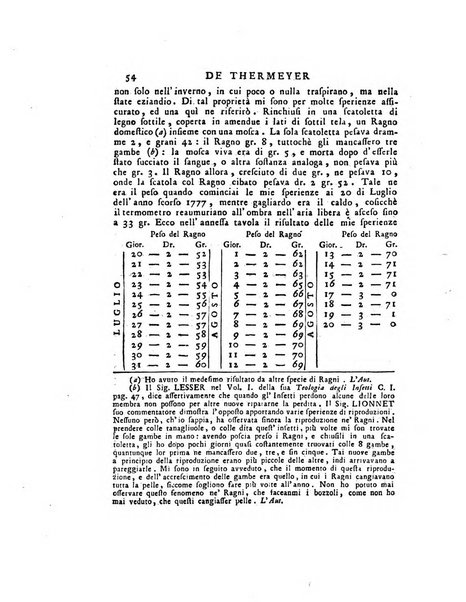 Opuscoli scelti sulle scienze e sulle arti. Tratti dagli Atti delle Accademie, e dalle altre collezioni filosofiche, e letterarie, dalle opere più recenti inglesi, tedesche, francesi, latine, e italiane, e da manoscritti originali, e inediti