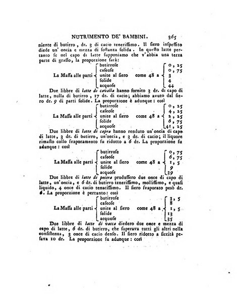 Opuscoli scelti sulle scienze e sulle arti. Tratti dagli Atti delle Accademie, e dalle altre collezioni filosofiche, e letterarie, dalle opere più recenti inglesi, tedesche, francesi, latine, e italiane, e da manoscritti originali, e inediti