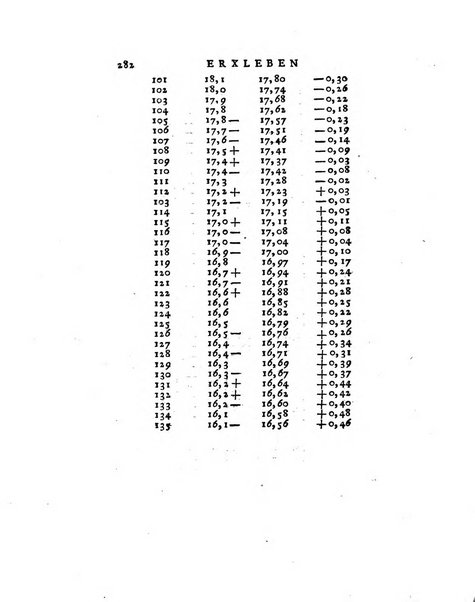 Opuscoli scelti sulle scienze e sulle arti. Tratti dagli Atti delle Accademie, e dalle altre collezioni filosofiche, e letterarie, dalle opere più recenti inglesi, tedesche, francesi, latine, e italiane, e da manoscritti originali, e inediti