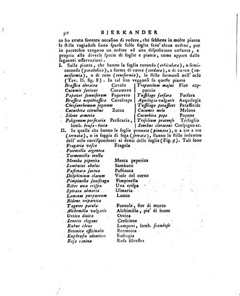 Opuscoli scelti sulle scienze e sulle arti. Tratti dagli Atti delle Accademie, e dalle altre collezioni filosofiche, e letterarie, dalle opere più recenti inglesi, tedesche, francesi, latine, e italiane, e da manoscritti originali, e inediti