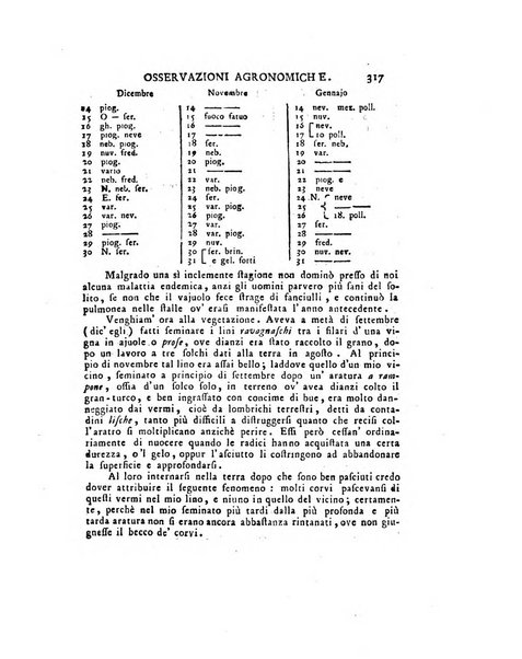 Opuscoli scelti sulle scienze e sulle arti. Tratti dagli Atti delle Accademie, e dalle altre collezioni filosofiche, e letterarie, dalle opere più recenti inglesi, tedesche, francesi, latine, e italiane, e da manoscritti originali, e inediti